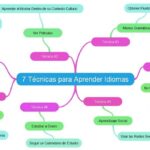 Mejora tus clases de idiomas con estrategias infalibles ¡Descubre cómo aquí!