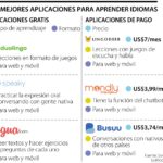 ¡Descubre las mejores plataformas en línea para aprender idiomas y elige la opción ideal para ti!