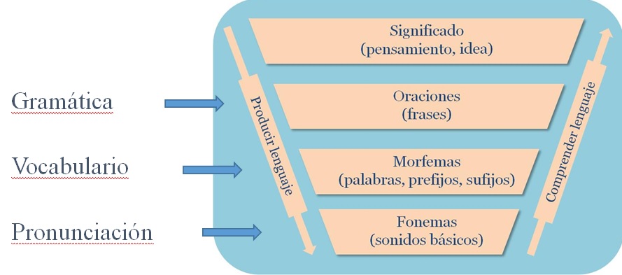 Mejora tu pronunciación en un nuevo idioma con esta técnica eficiente