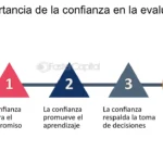 Domina un nuevo idioma con los mejores cursos en línea: Alcanza la fluidez deseada