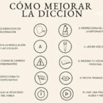 Mejora tu pronunciación en un nuevo idioma con técnicas específicas