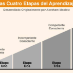 Encuentra motivación para aprender un nuevo idioma de forma efectiva