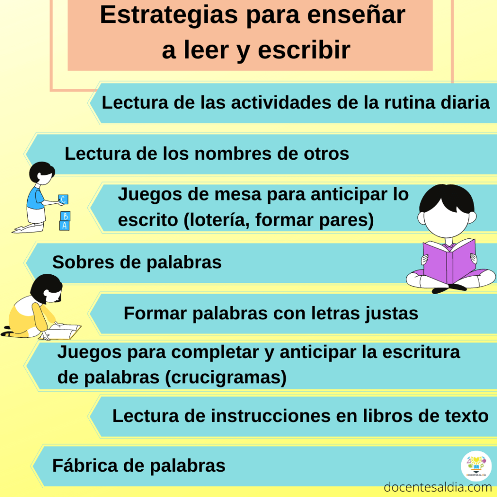 Aprende a escribir en un nuevo idioma con estrategias efectivas