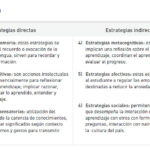 Domina un nuevo idioma con juegos y actividades: Estrategias efectivas para aprender idiomas y maximizar tu aprendizaje