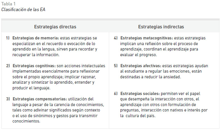 Domina un nuevo idioma con juegos y actividades: Estrategias efectivas para aprender idiomas y maximizar tu aprendizaje