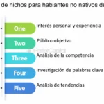 Aprende y mejora tu idioma de forma efectiva con hablantes nativos