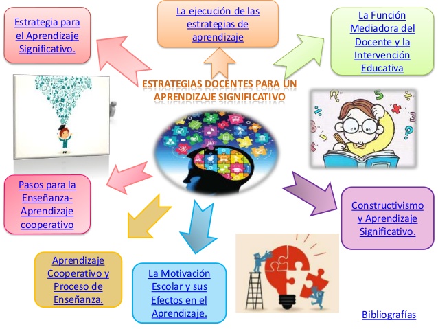 Aprende un nuevo idioma: 5 consejos para la motivación y el éxito