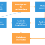 Mejora tu comunicación: Amplía tu vocabulario con nuestras recomendaciones