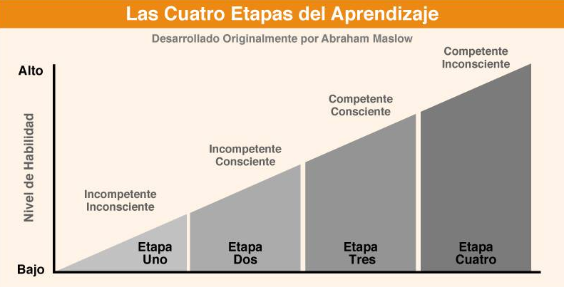 Aprende rápidamente un nuevo idioma: Descubre el tiempo necesario para dominarlo