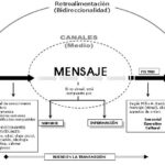 Mejora tu pronunciación en un nuevo idioma con las mejores estrategias