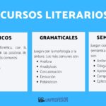 Aprende a escribir en tu nuevo idioma con estos imprescindibles recursos