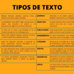 Domina un nuevo idioma con textos para practicar escritura: ¡mejora tus habilidades lingüísticas ahora!